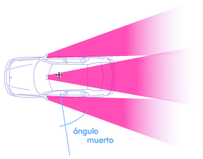 blind spot