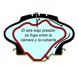 With tube