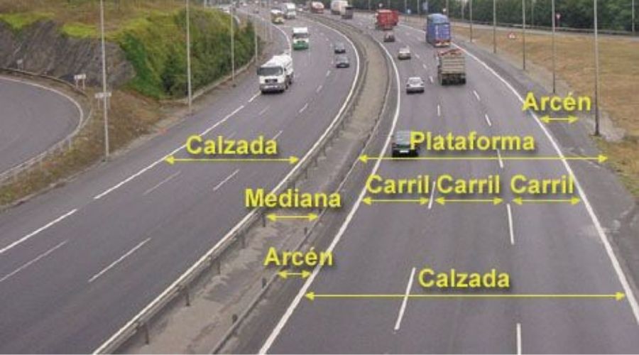 Parts of the road