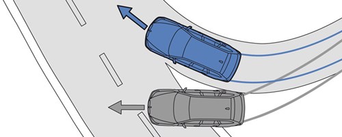 centrifugal force
