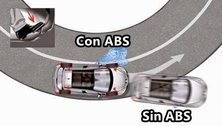 ABS system