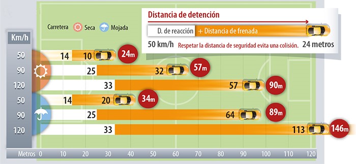 stopping distance