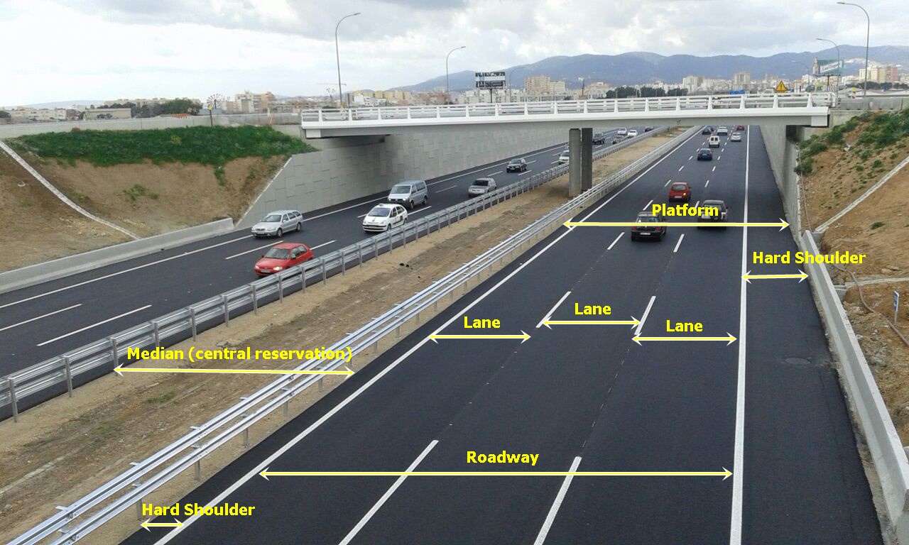 2 Way Road Width In India