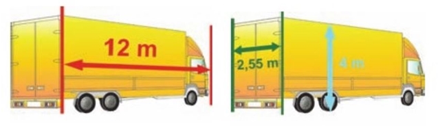 The maximum dimensions including load